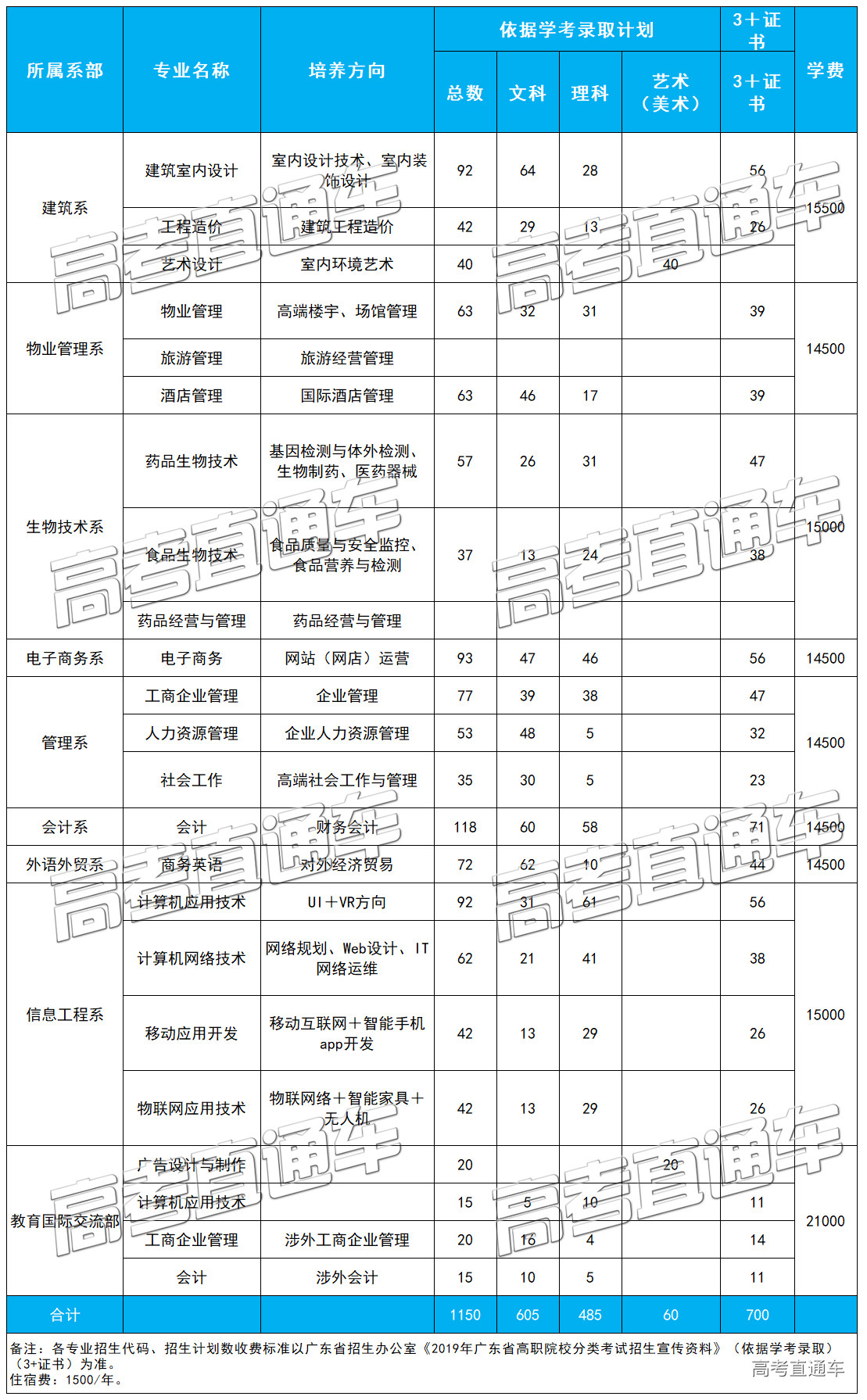 1547522327317758.jpg 广东新安职业技术学院.jpg