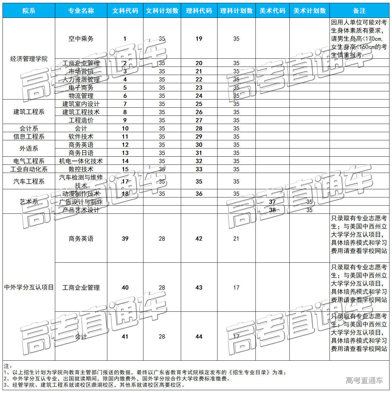 1547526814939189.jpg 广东理工学院.jpg