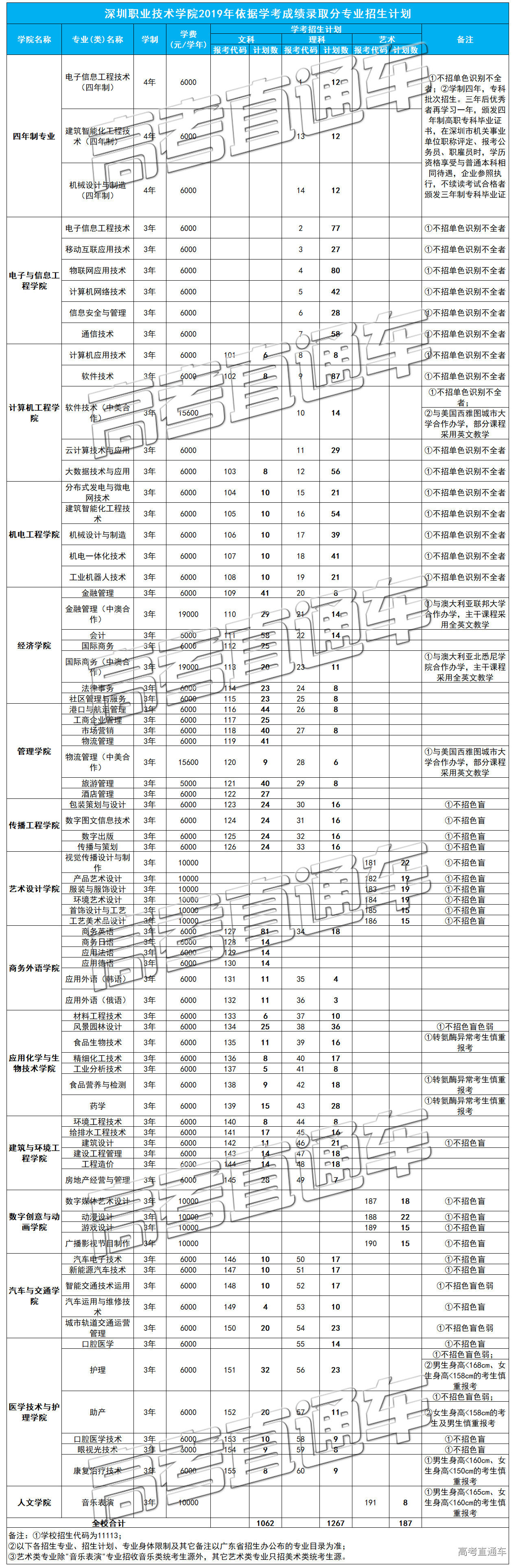 1547801266851950.jpg 深圳职业技术学院.jpg
