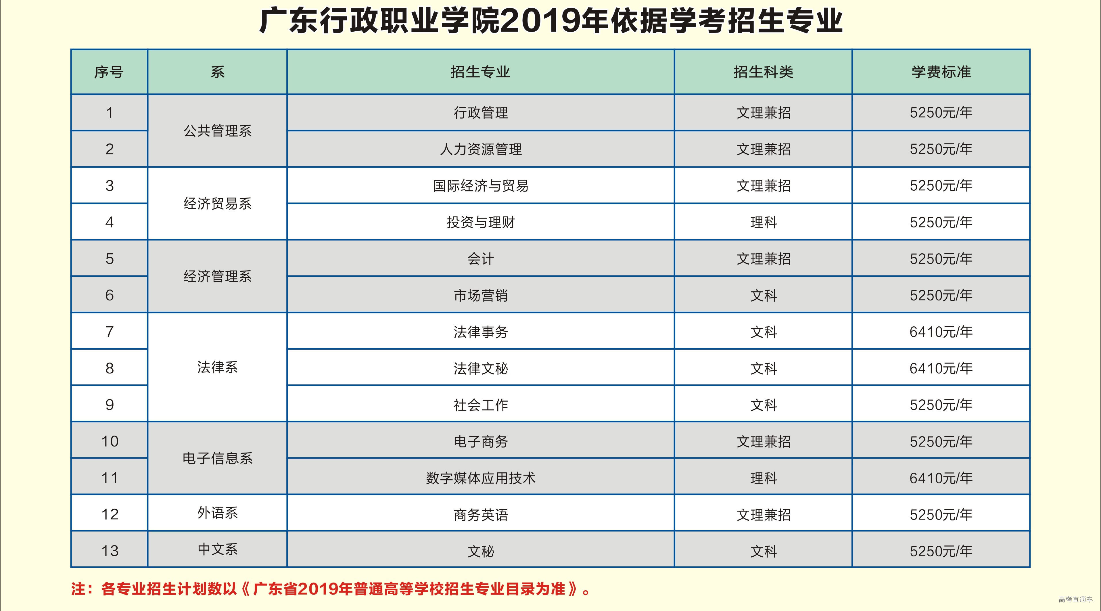 1547801605541718.jpg 广东行政职业学院.jpg