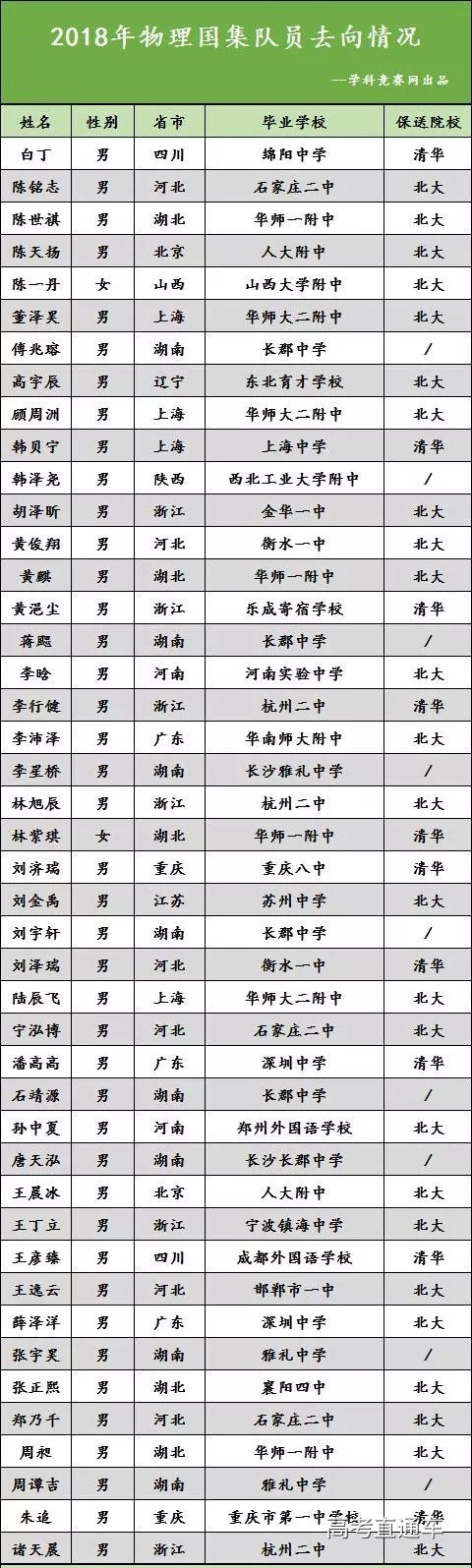 1548469883412590.jpg 物理副本.jpg