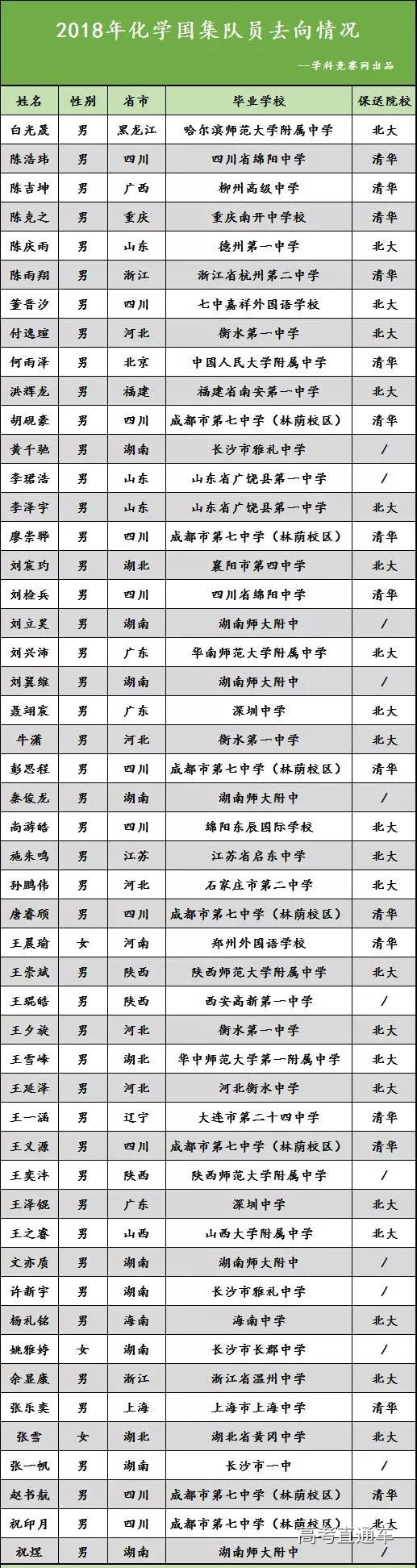 1548469892560765.jpg 化学副本.jpg