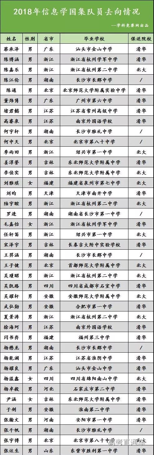 1548469913152111.jpg 信息学副本.jpg