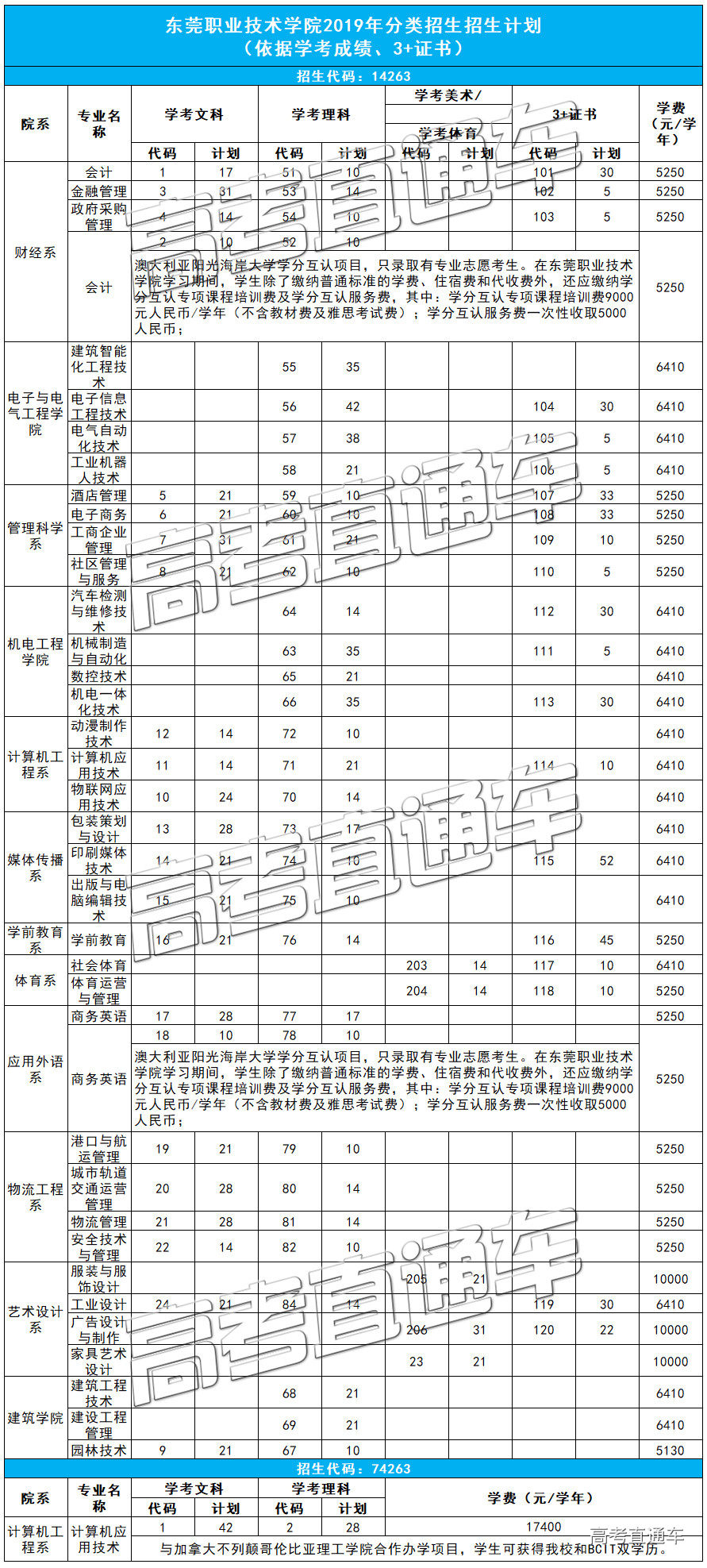 1549005111663650.jpg 东莞职业技术学院.jpg