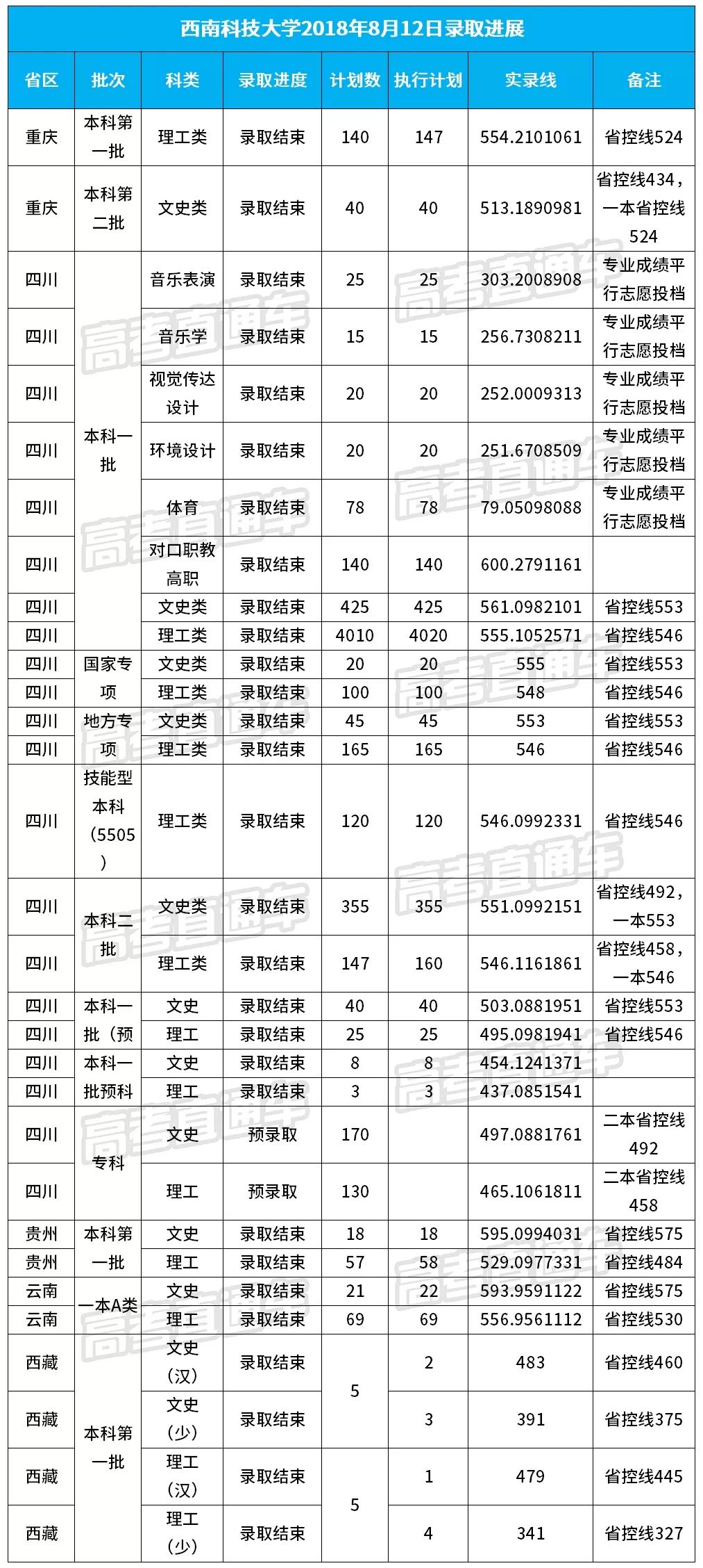 陕西省2021理科一本分数线_2012广东高考分数排名(理科,5分段)_陕西高考理科分数排名