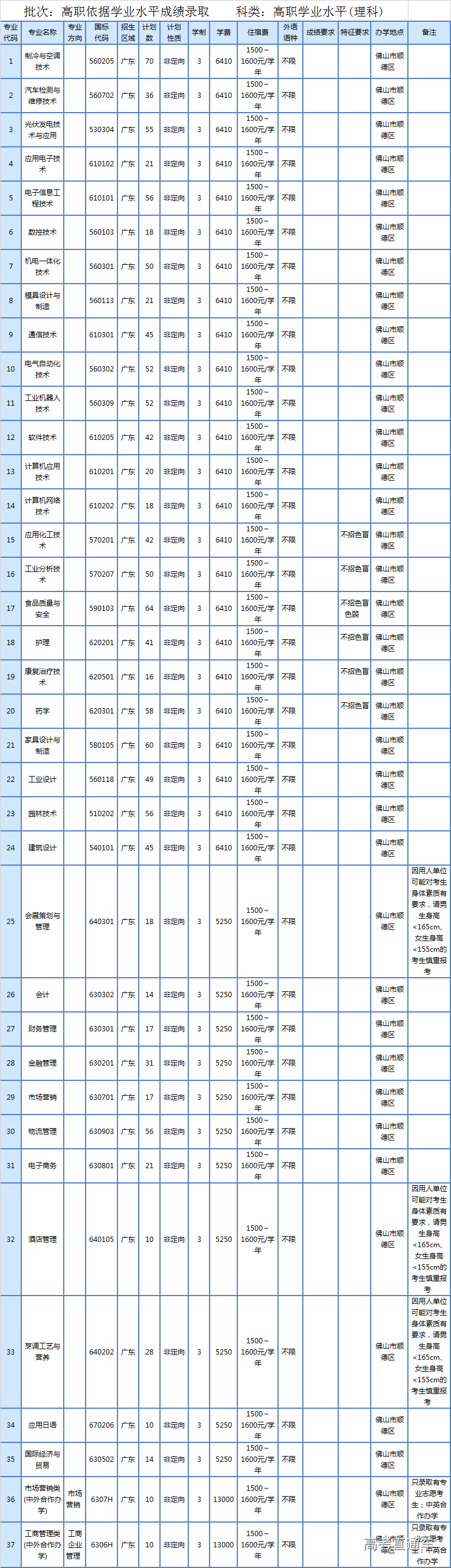 1549386939167345.png 图片.png