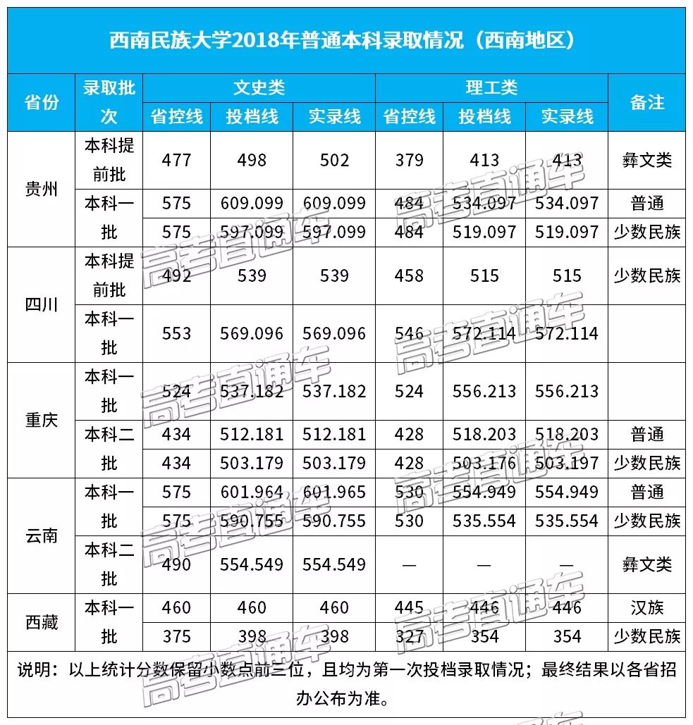 西南民族大学分数线_西南民族大学研究生部_西南民族大学招生网