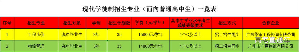 1551058926367835.jpg 现代学徒制招生专业(面向普通高中生).jpg