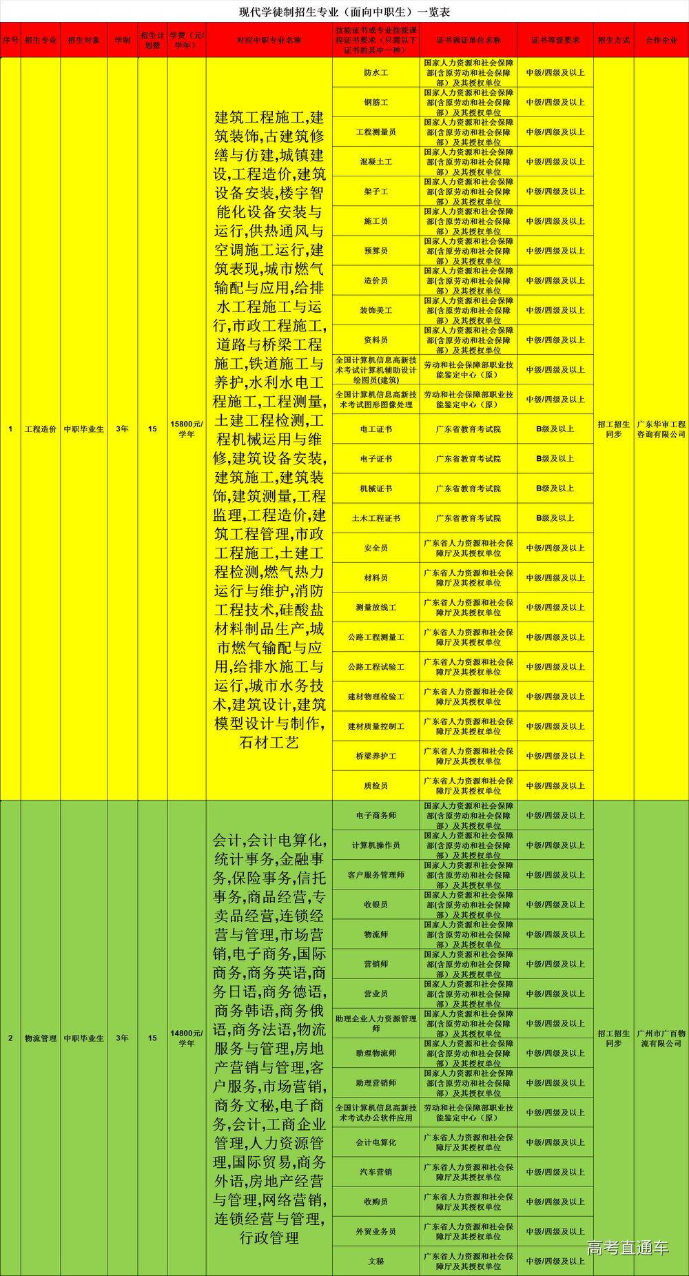 1551062364132593.png 现代学徒制招生专业(面向中职生)新.png