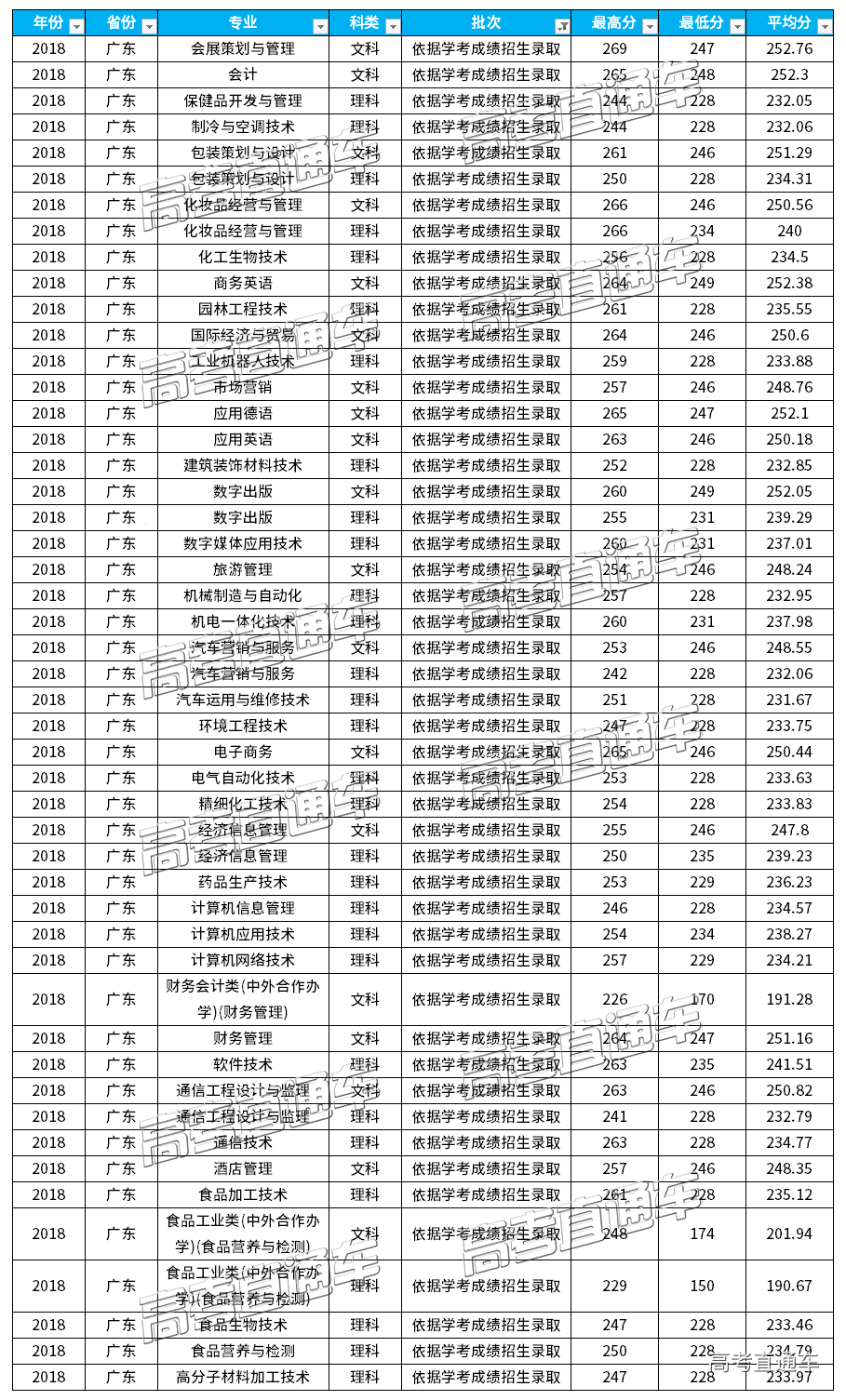 1551406401764548.png 2018学考.png