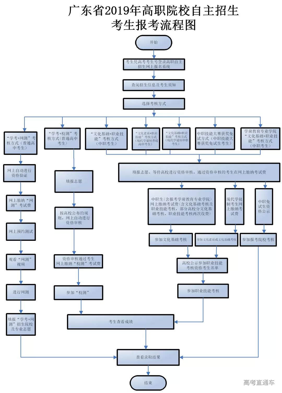 1551548694910434.jpg 微信图片_20190303014434.jpg