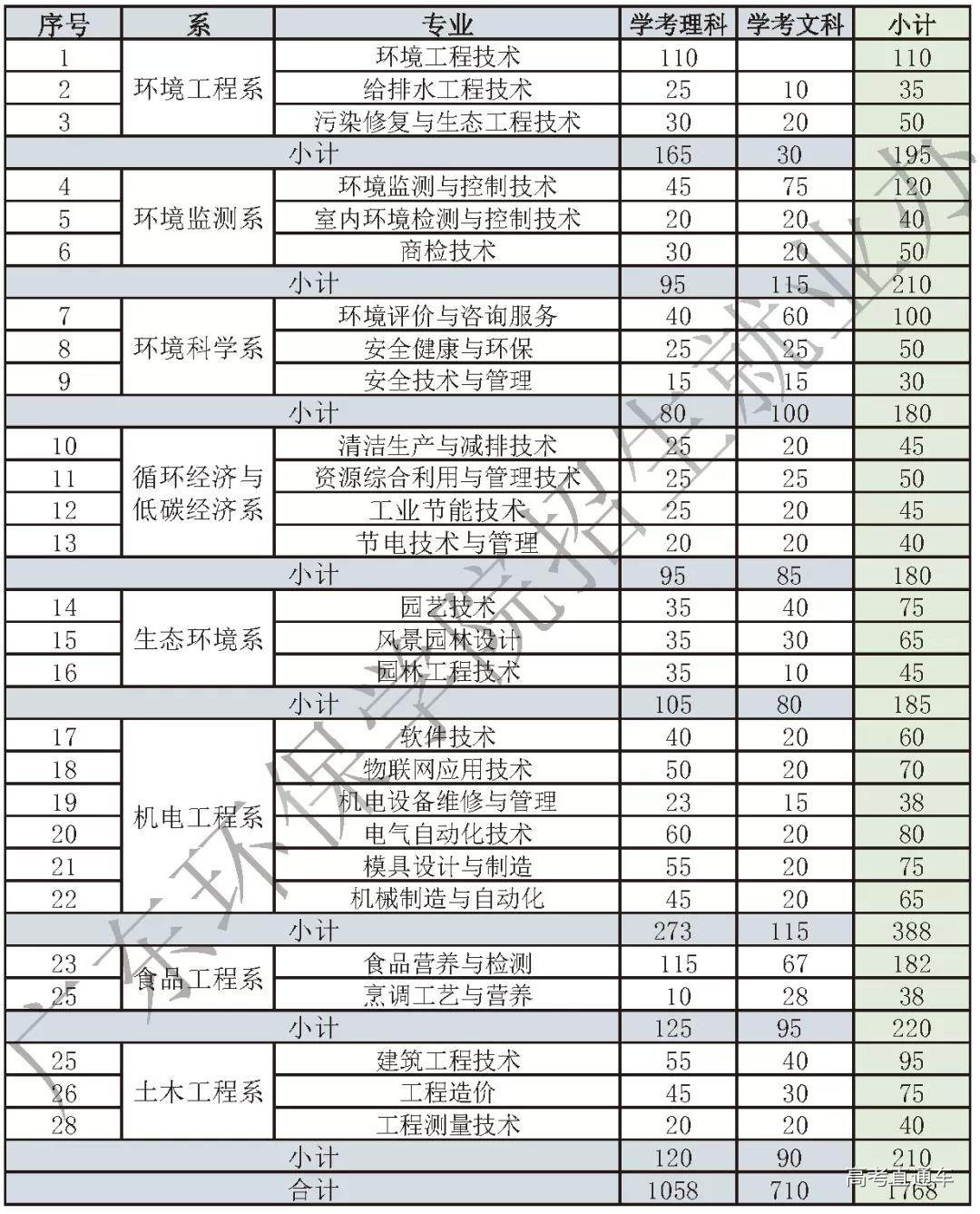 1551550585963987.jpg 微信图片_20190303021523.jpg