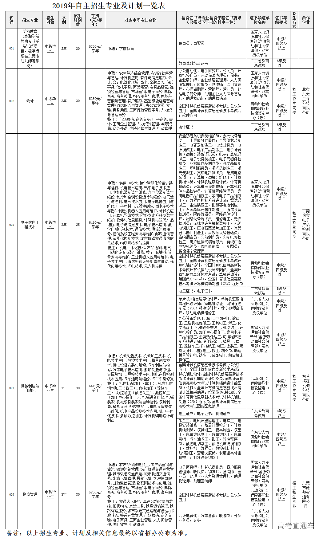 1551839157358559.png 图片.png