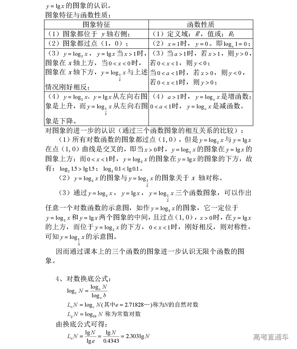 指数函数与对数函数