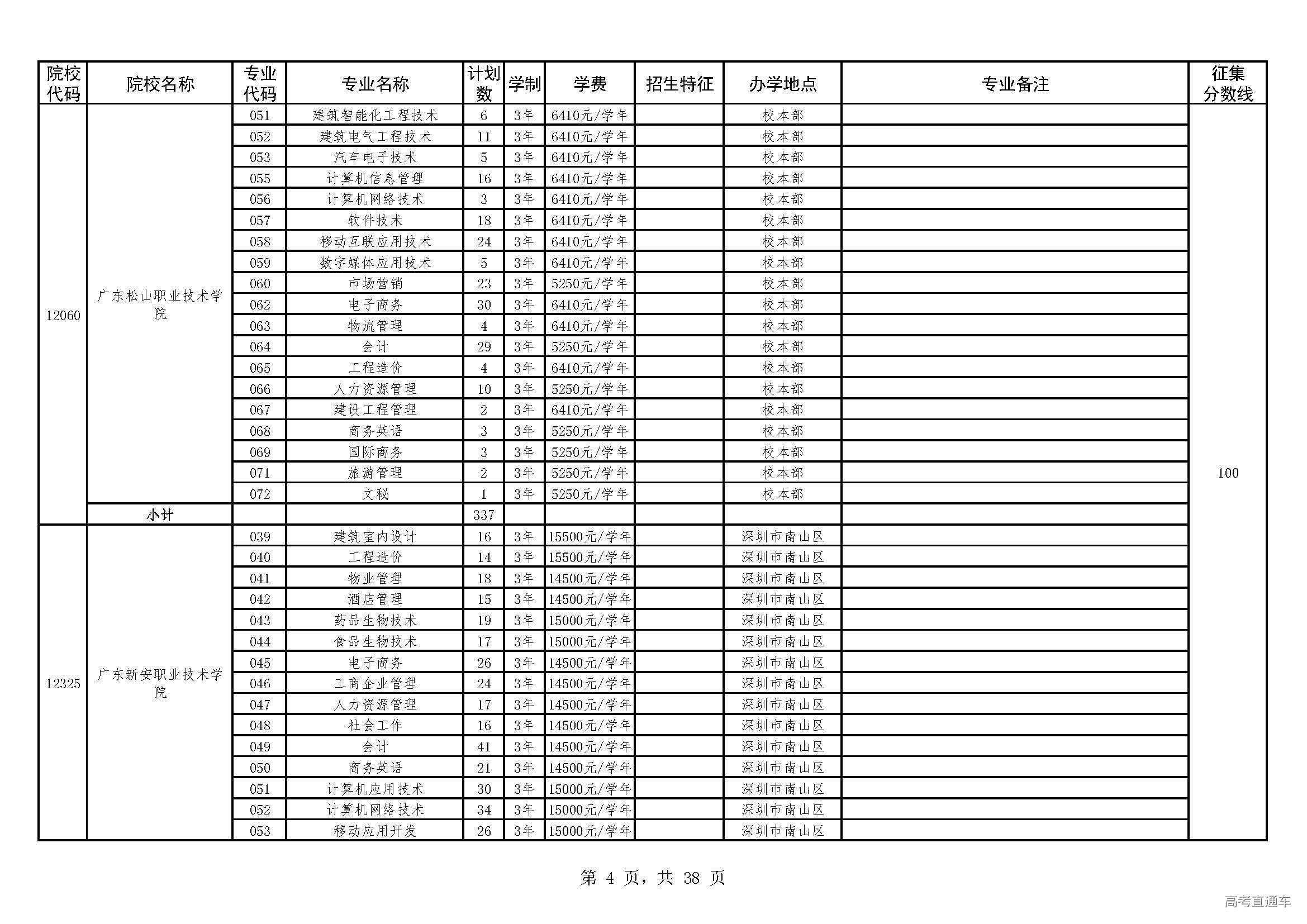 2019广东学考录取理科类院校征集志愿招生计划表