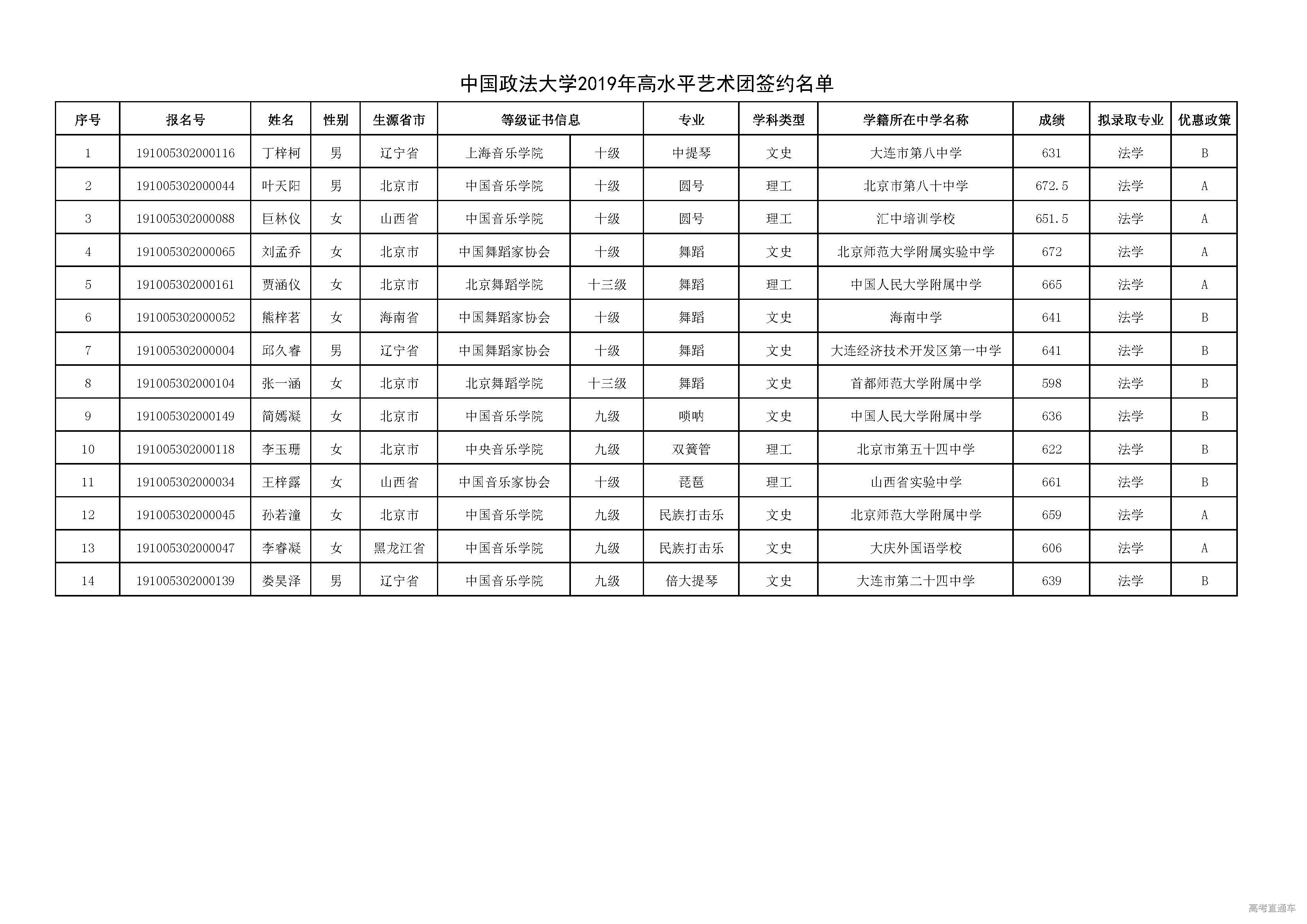 1553220523285440.jpg 1.中国政法大学2019年高水平艺术团签约名单.jpg