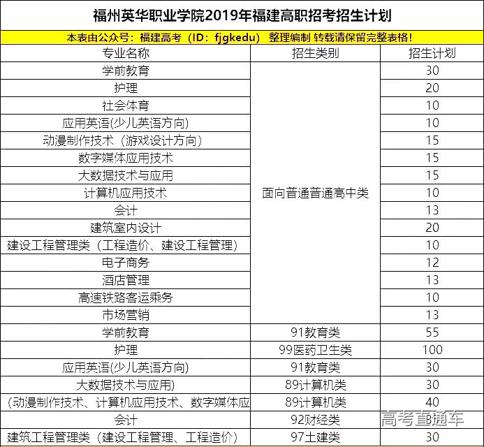 14,福州英华职业学院 福州英华职业学院是一所由海内外校友无偿捐资