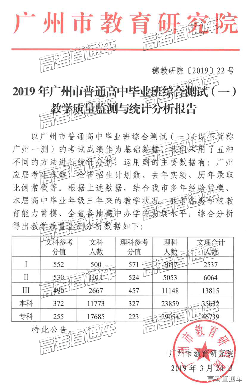 1553411708975134.png 广州一模分数线2.png