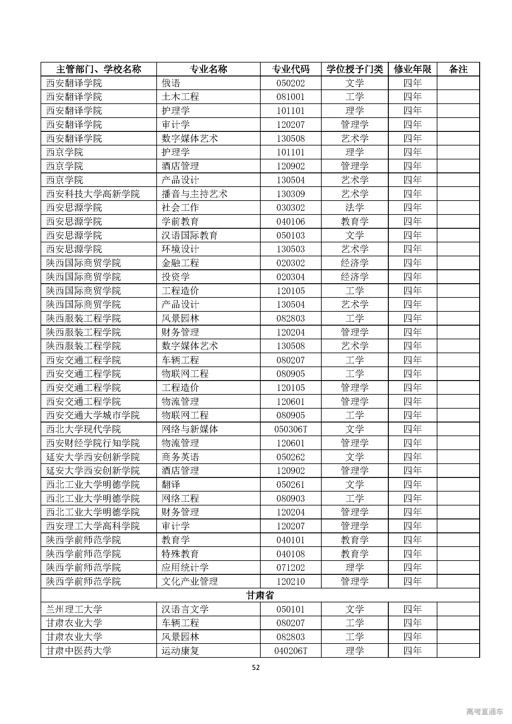 1553843474144737.png 2015年度普通高等学校本科专业备案和审批结果_页面_52.png