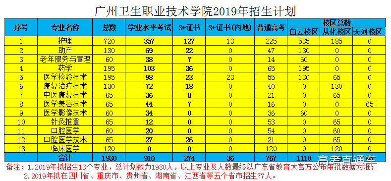 全年招生计划.png 全年招生计划.png
