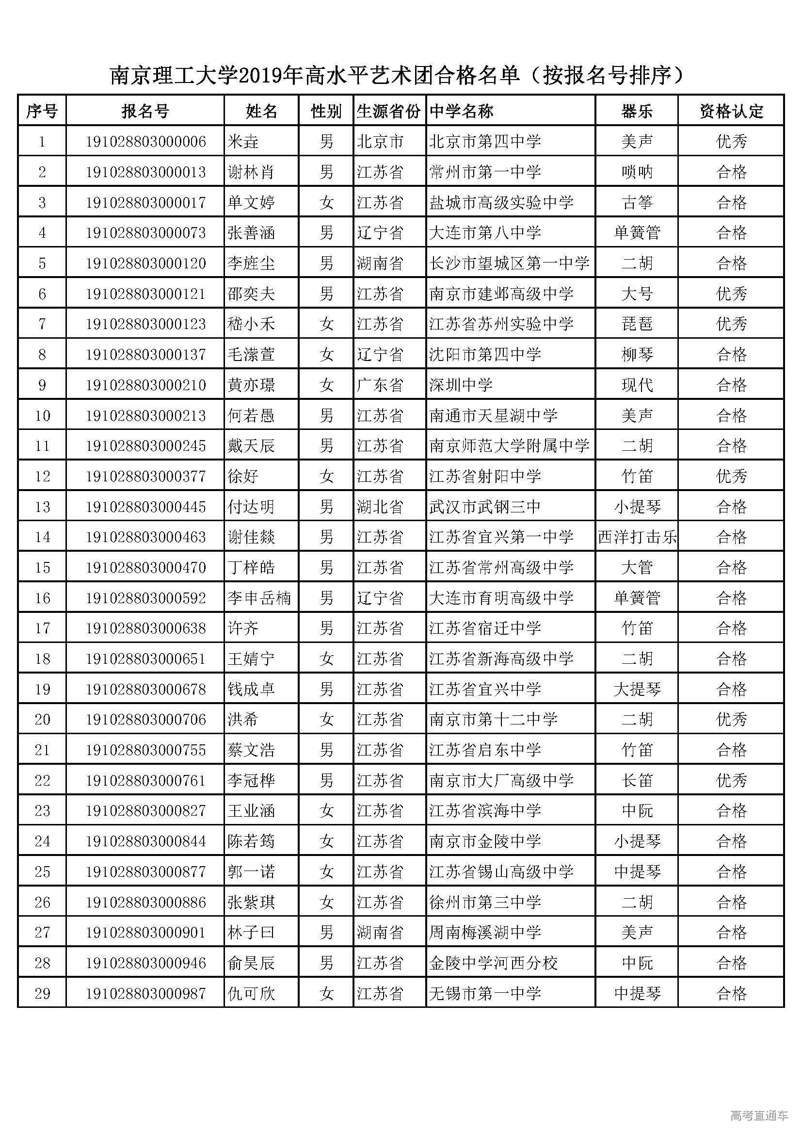 1554983552546117.jpg 未标题 2.pdf.jpg