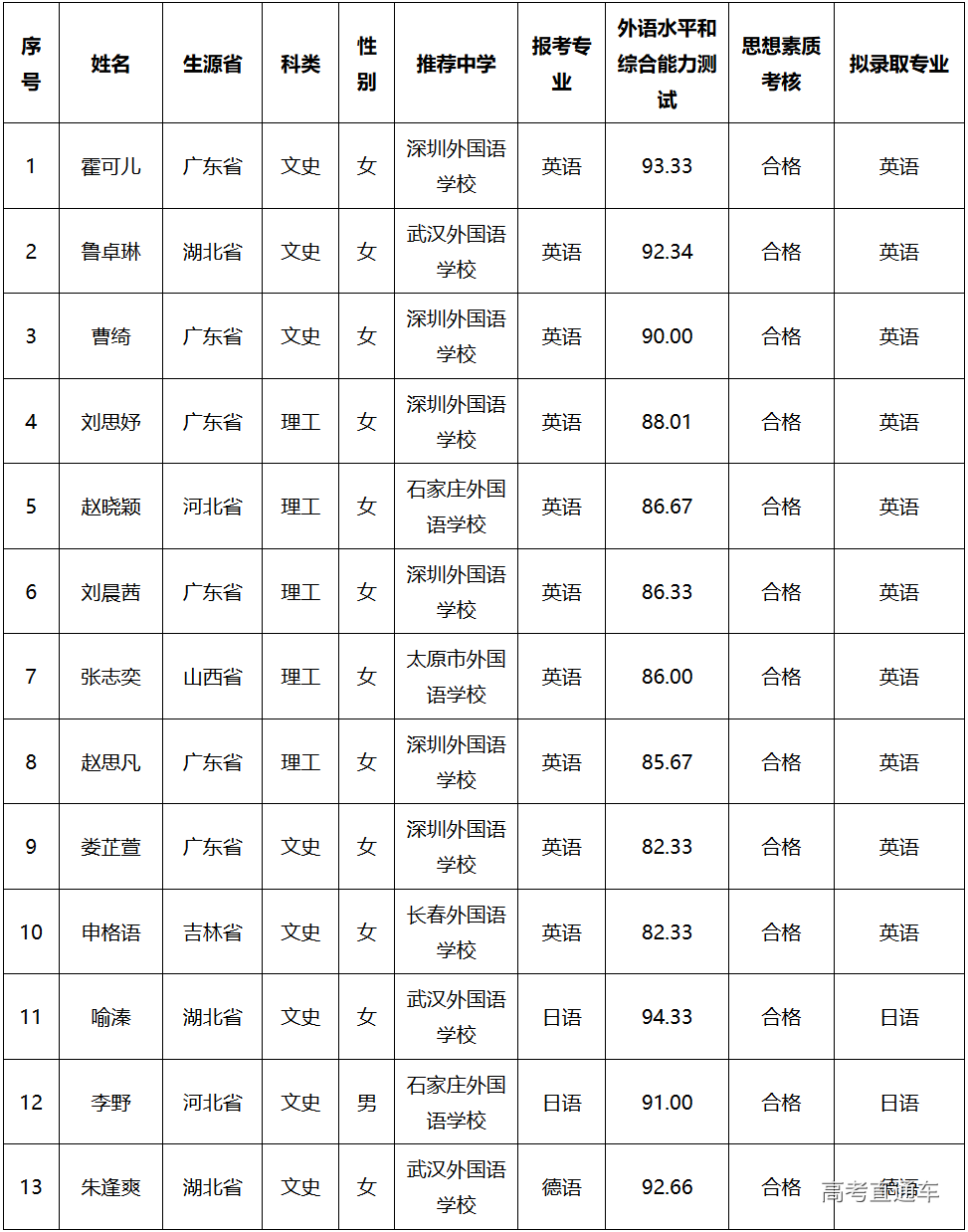 1555050371298325.png 微信截图_20190412142551.png