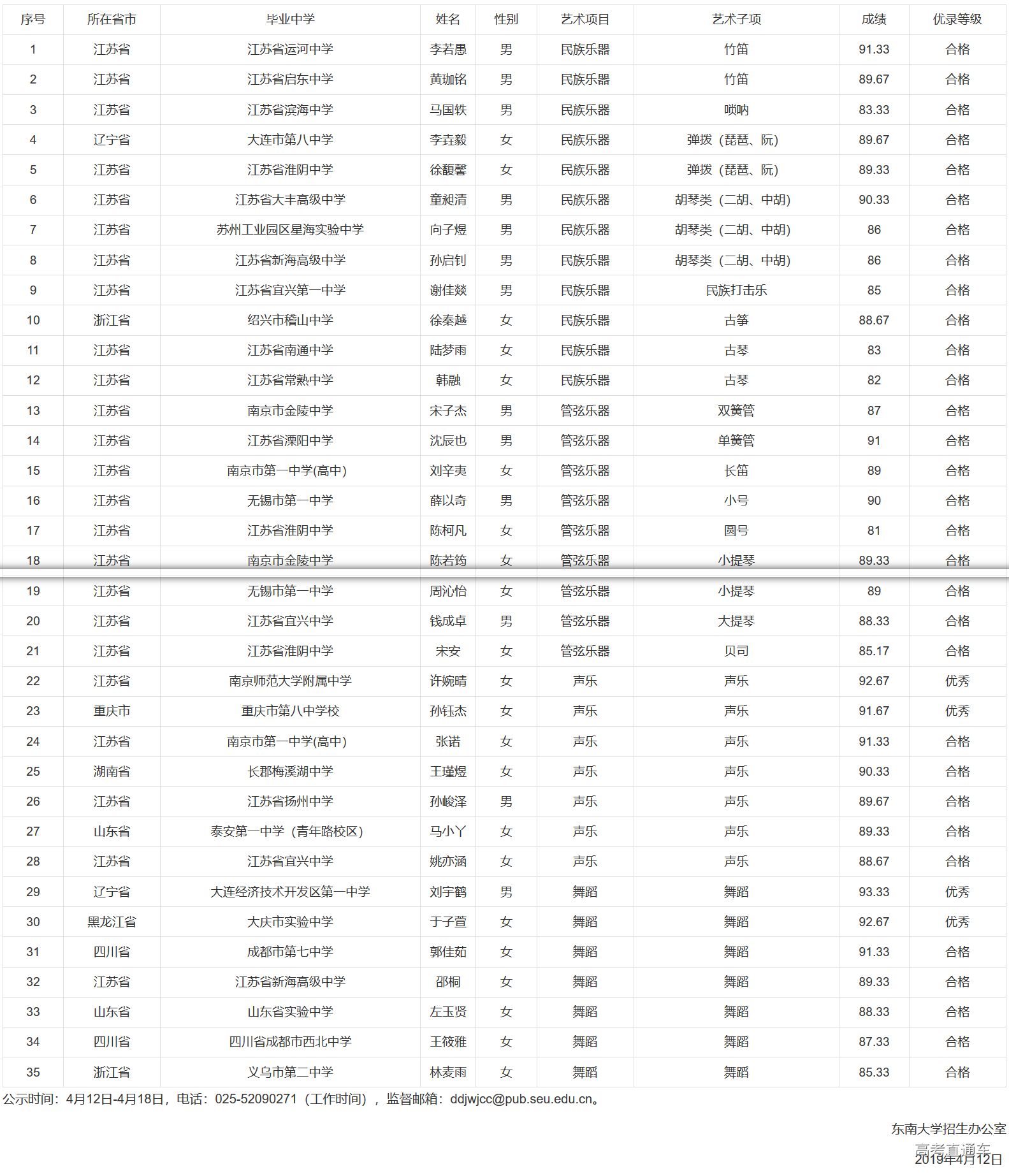 1555057926900774.png Screenshot-2019-4-12 东南大学2019年高水平艺术团候选人资格名单公示.png