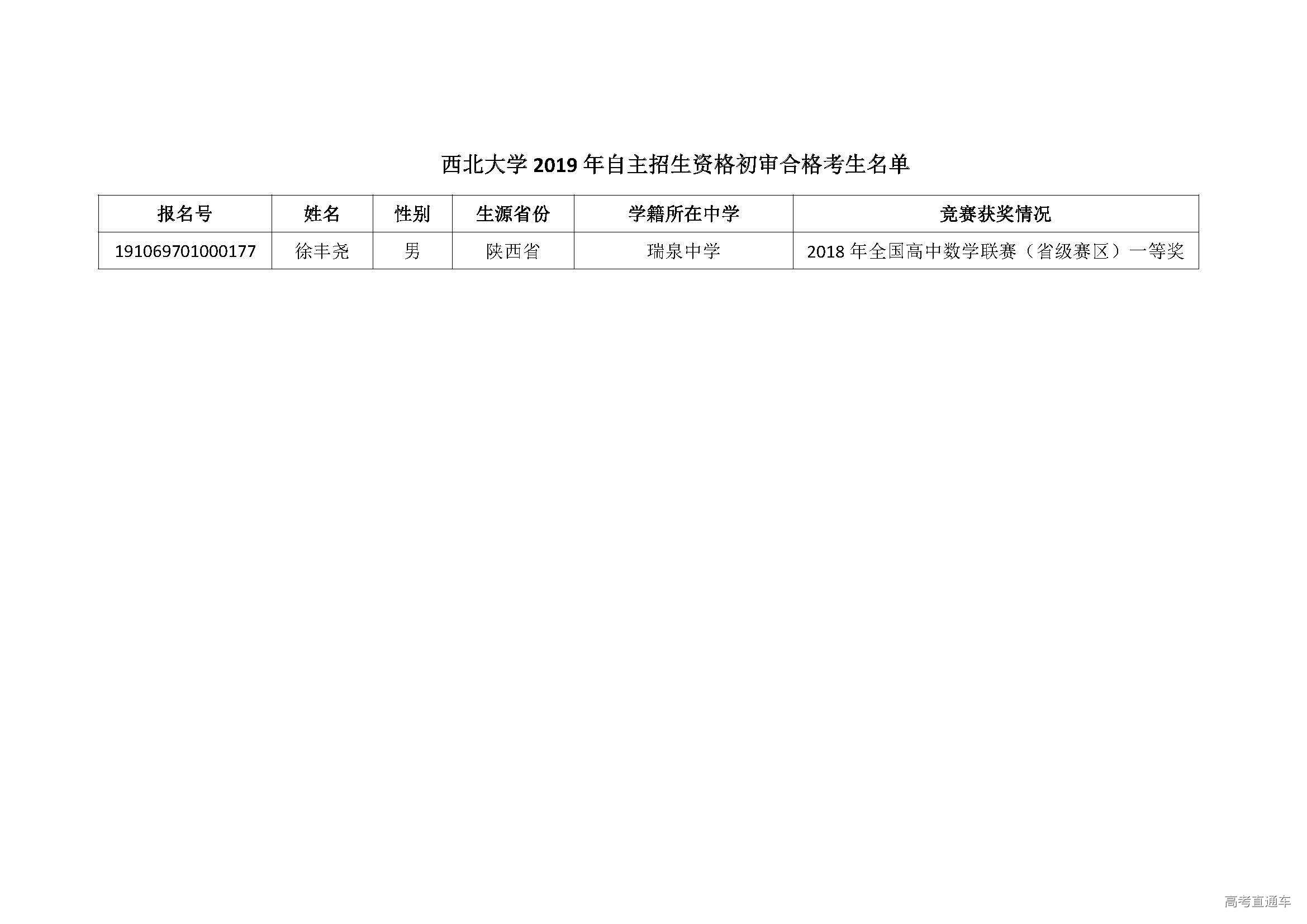 1557106115898138.jpg 西北大学2019年自主招生资格初审合格考生名单.jpg