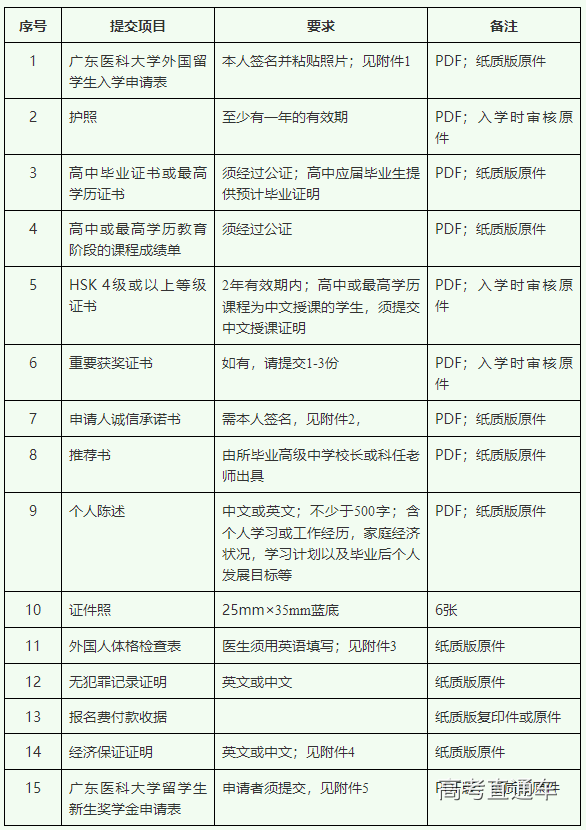 1557971971690512.png 微信图片_20190516095916.png