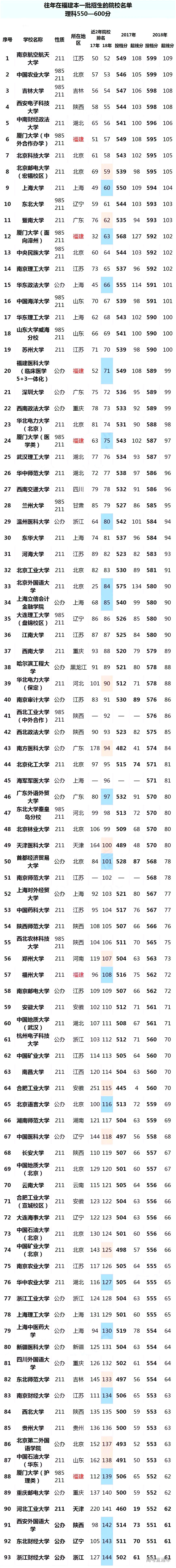 1558526344150290.jpg 福建2.jpg