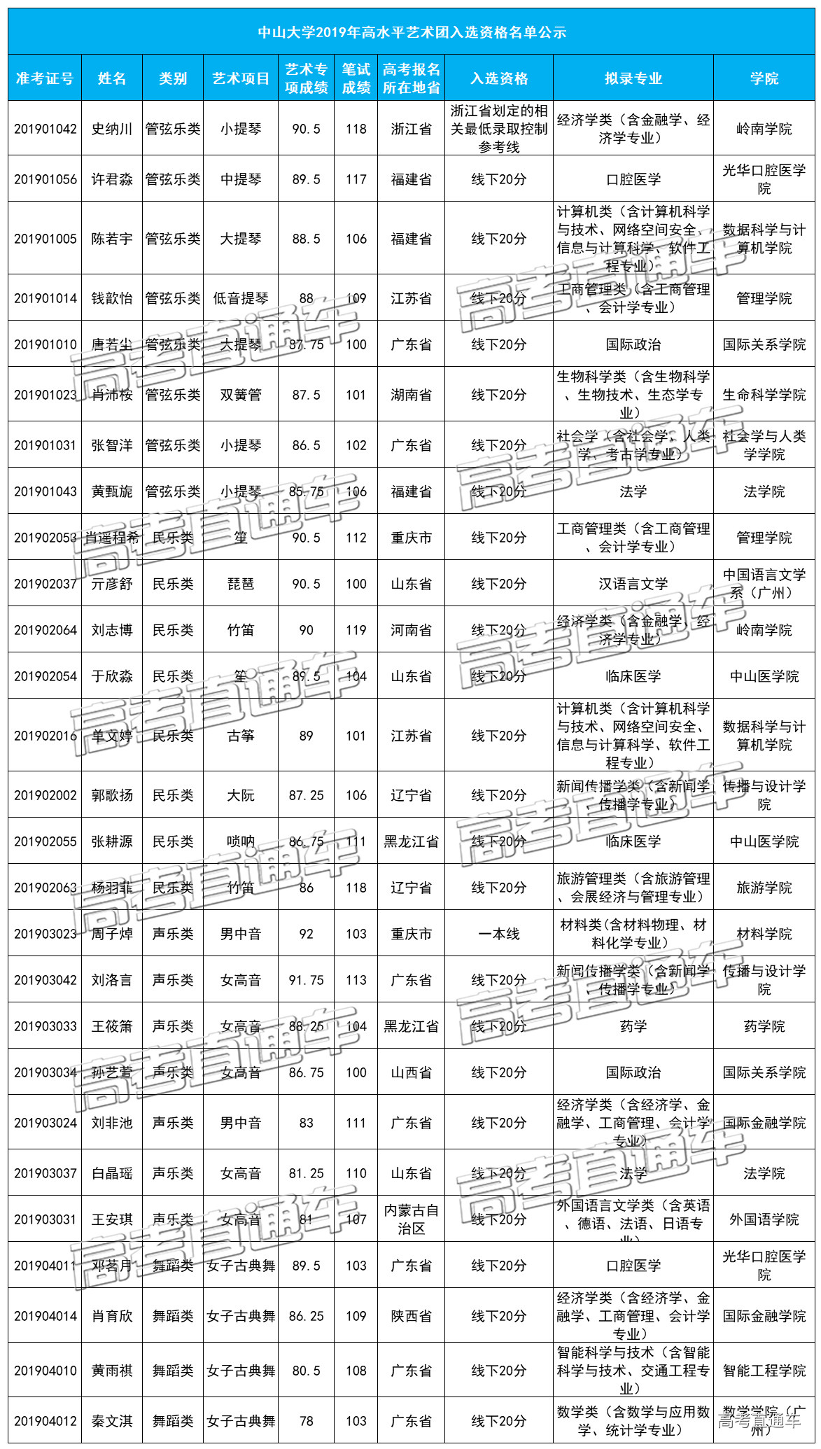 1559129622858433.jpg 中大.jpg