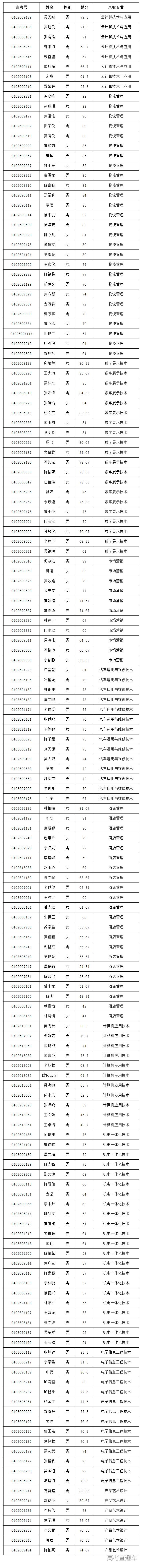 1559206707603601.png 图片.png