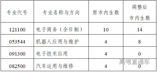 1559536552952662.png Screenshot_2019-06-03 广州招考.png