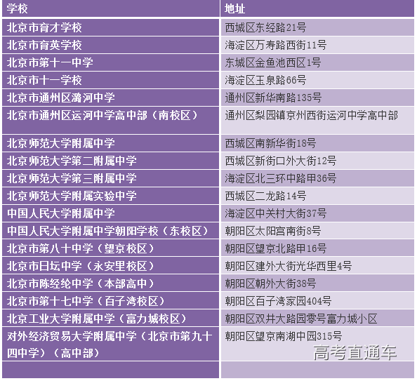 1559560693515143.png Screenshot_2019-06-03 北京考试报(1).png