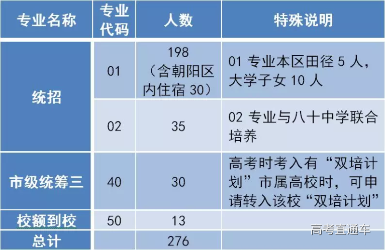 1559701113783527.png Screenshot_2019-06-05 北京考试报.png