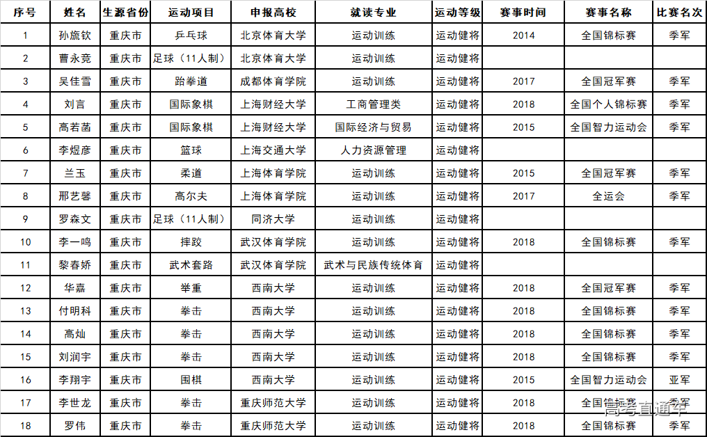 1559701394185874.png 重庆.png