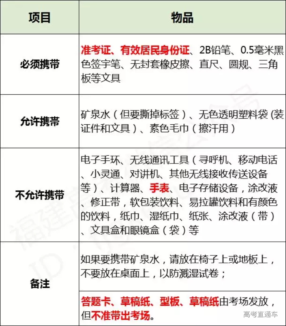 1559706568755060.png Screenshot_2019-06-05 福建高考.png