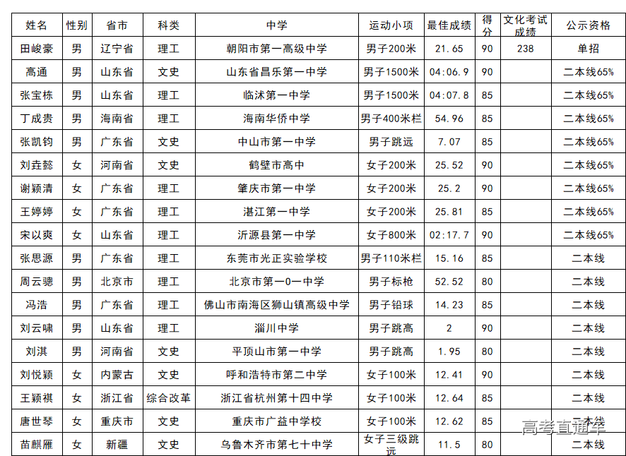 1559728900777482.png 田径.png