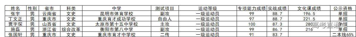 1559728950900933.png 男排.png