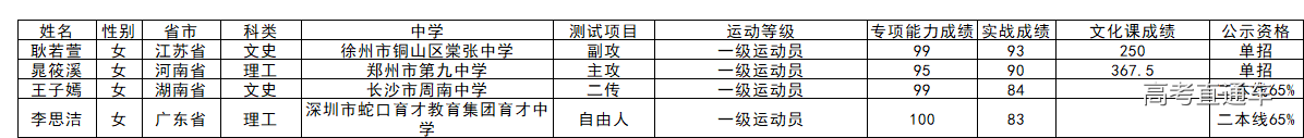 1559728960190079.png 女排.png