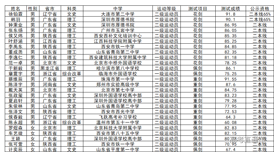 1559728972925507.png 击剑.png