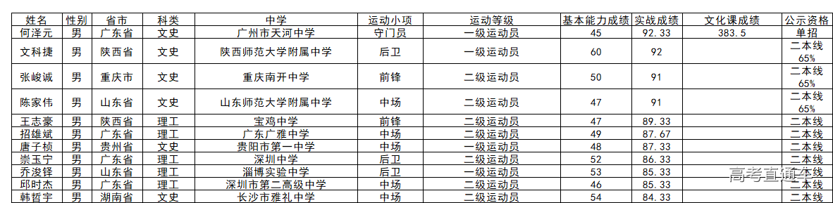 1559729002215729.png 足球.png