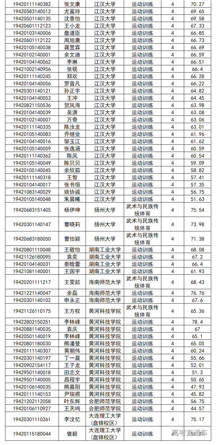 1560051499854080.png image.png