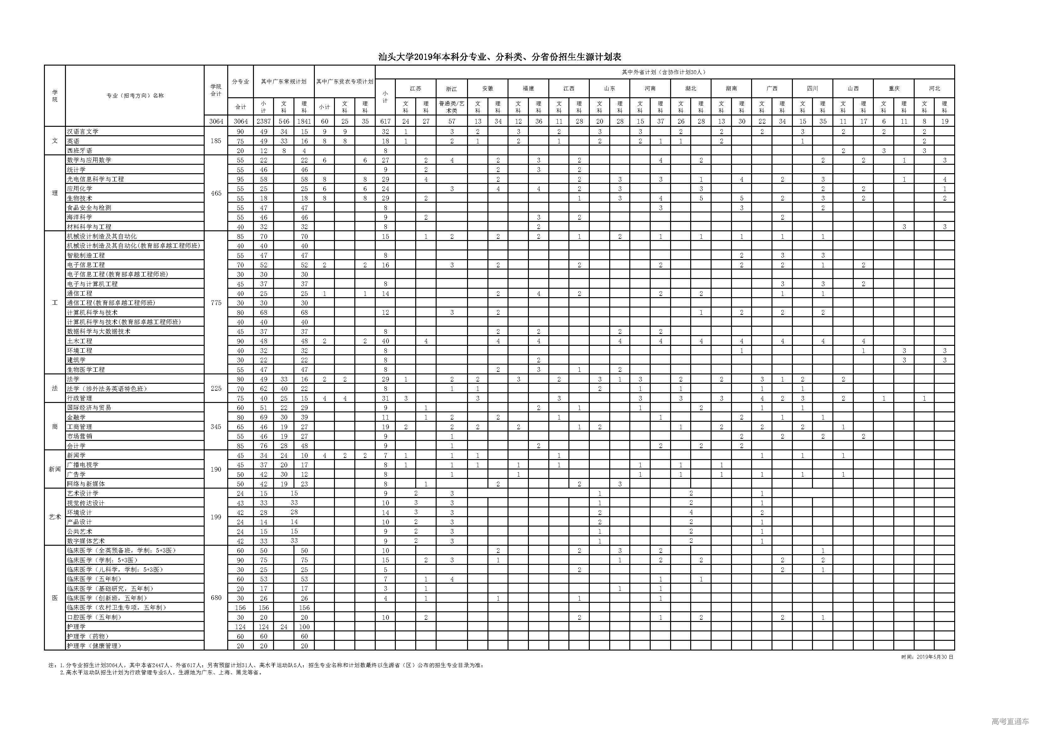 1560070279286132.jpg 2019年汕头大学分省分专业招生来源计划表.jpg