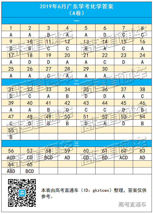 1560164877233603.jpg 化学A.jpg