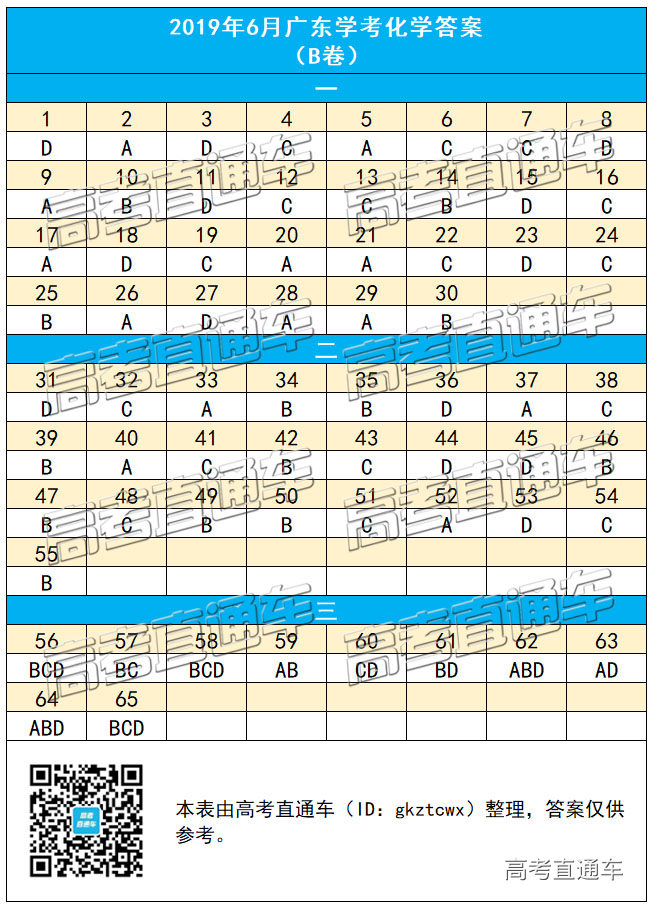 1560165260216071.jpg 化学B.jpg