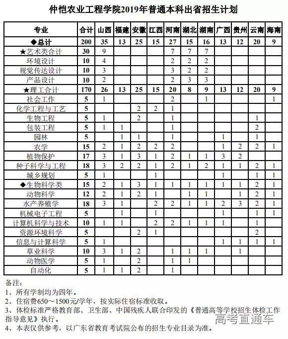 1560244663537007.png 图片.png