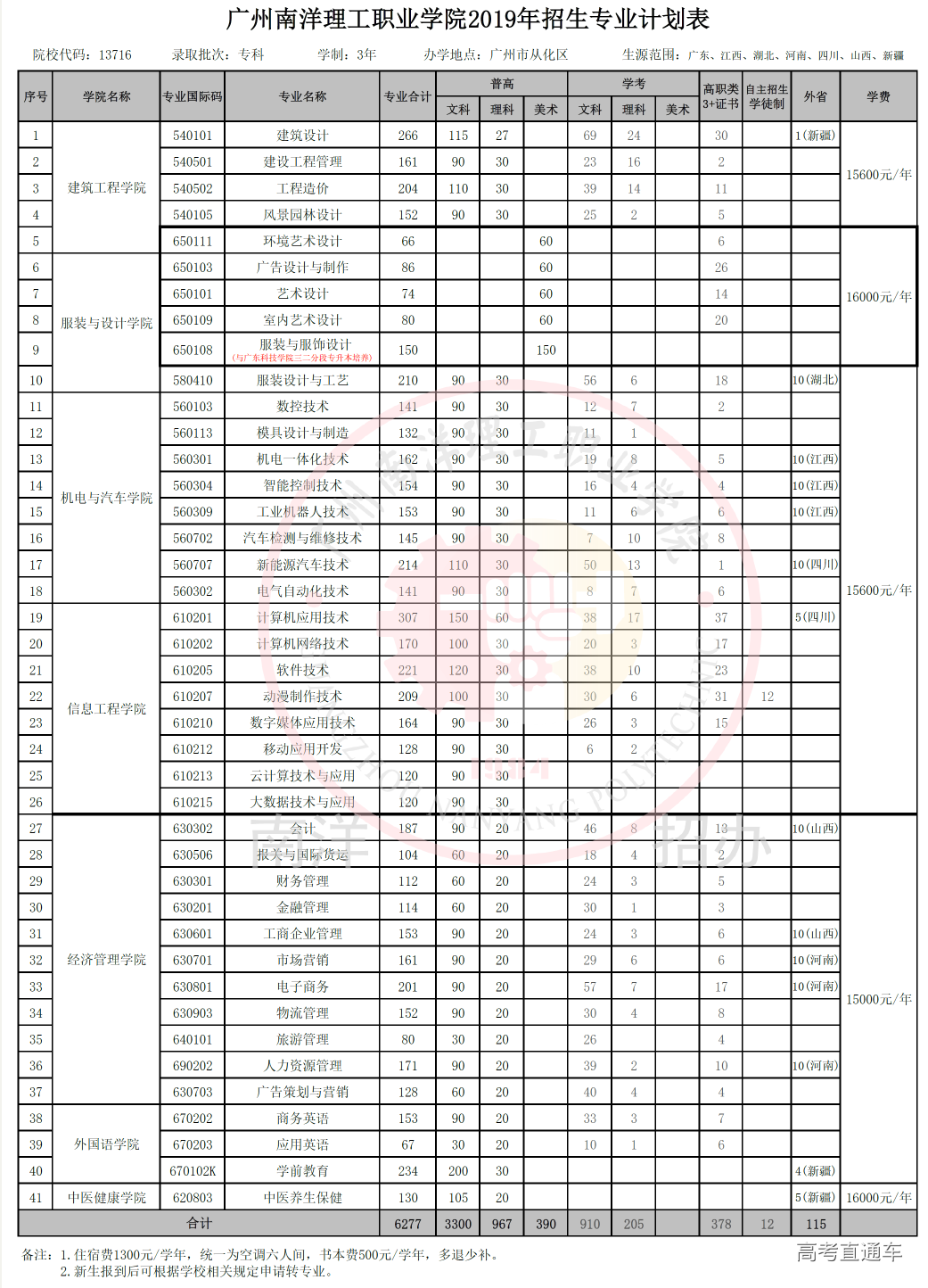 1560409356413500.png image.png