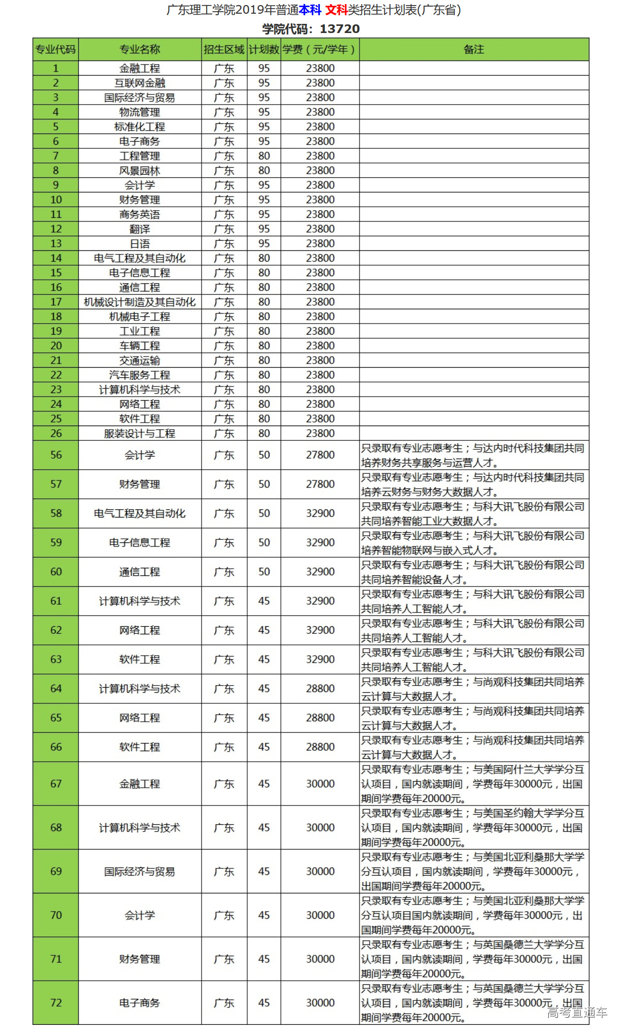 1560416220190422.png image.png