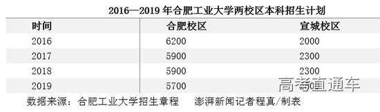 不满招生“骤减”,宣城上告省委省政府